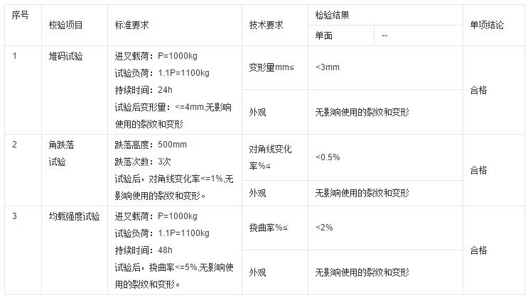 塑料托盤檢（jiǎn）測（cè）內容