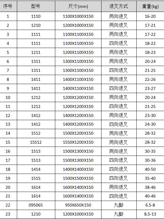 吹塑塑料托盤規格（gé）