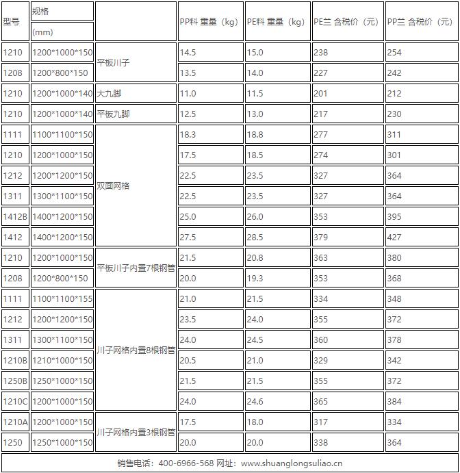 塑料托盤價(jià)格 塑料托盤價格