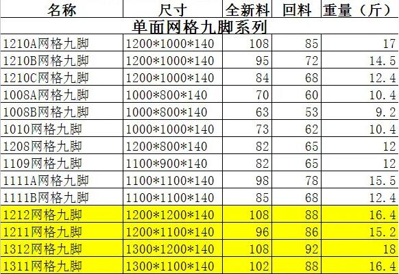 塑料托盤報價表 塑料托(tuō)盤報價表